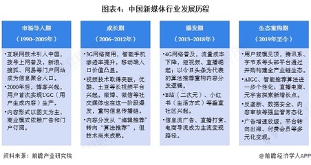 預(yù)見2025 《2025年中國新媒體行業(yè)全景圖譜》——社交媒體篇